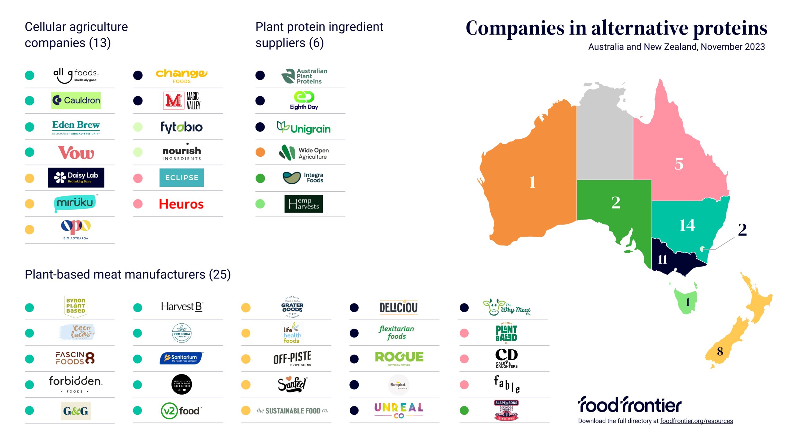 Companies in alternative proteins map